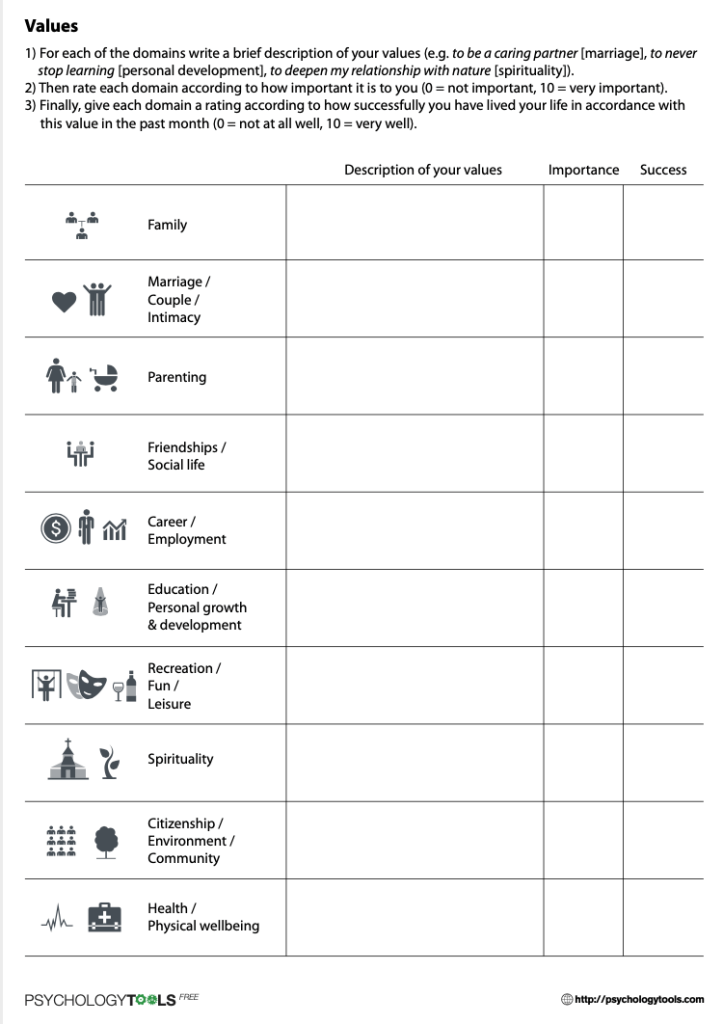 Using your values to live the life you want and boost your mood Brighter Life Therapy