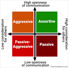 How do I become more assertive? Brighter Life Therapy